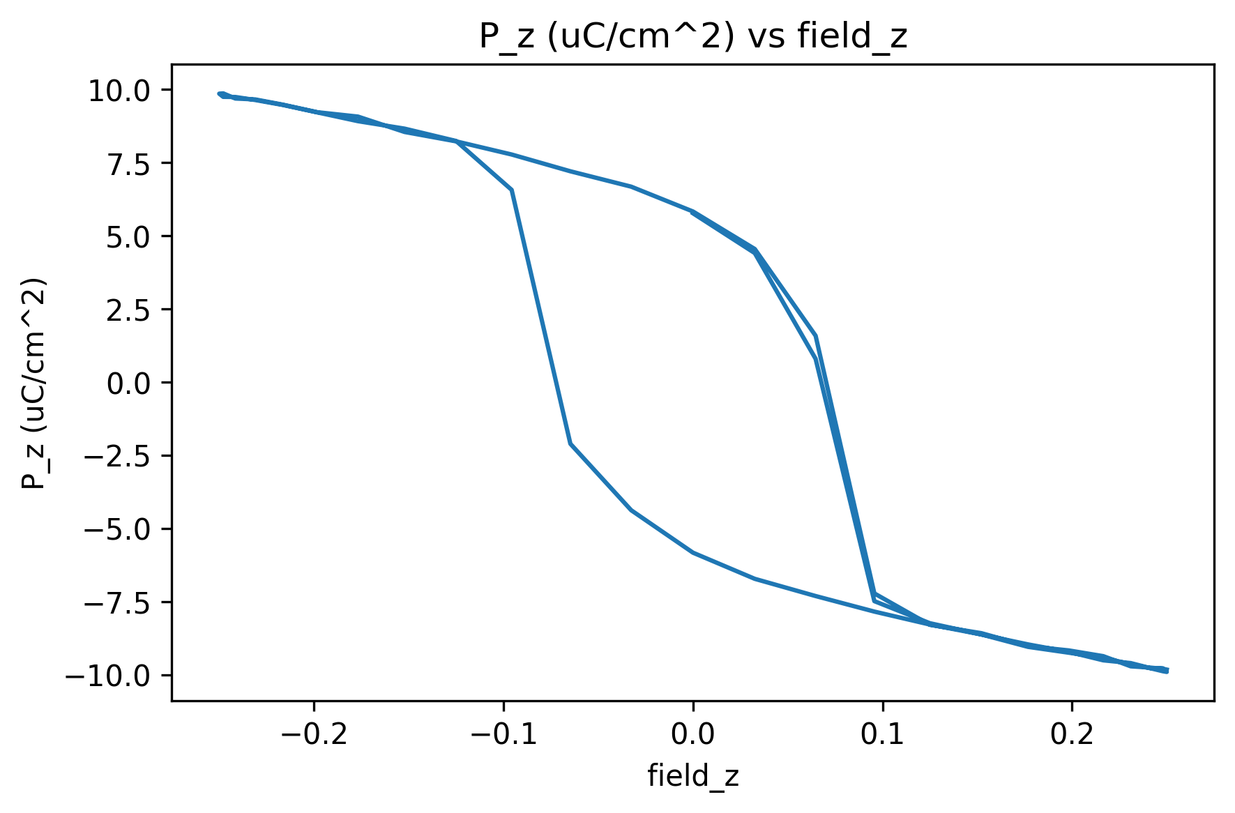 PolarizationFieldTask