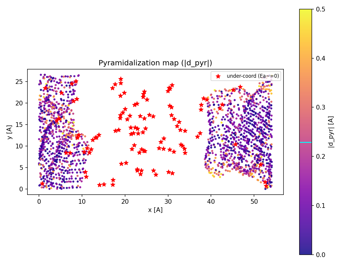 Spatial_map_of_dpyr_with_undercoordinated_atoms_highlighted
