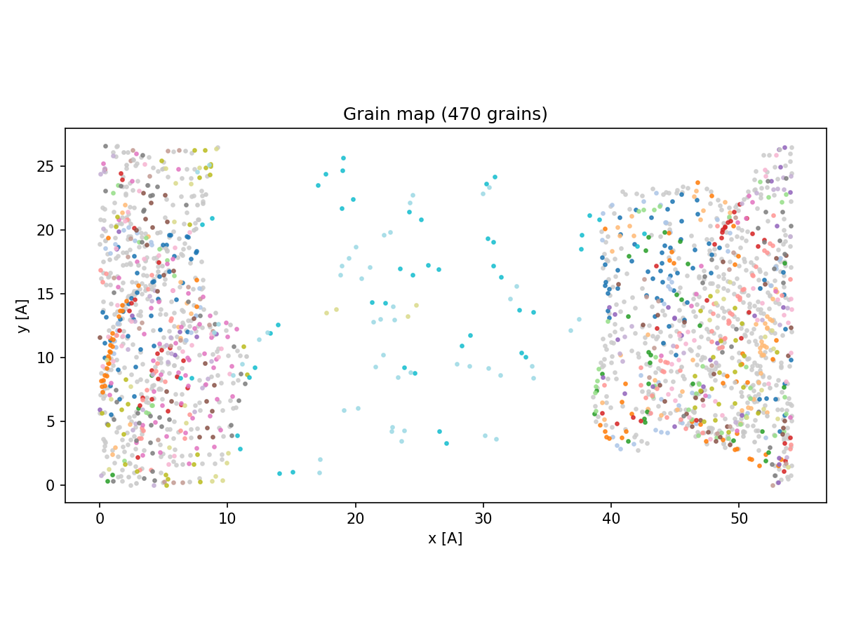 Spatial_map_of_grain_IDs_from_psi6_region-growing