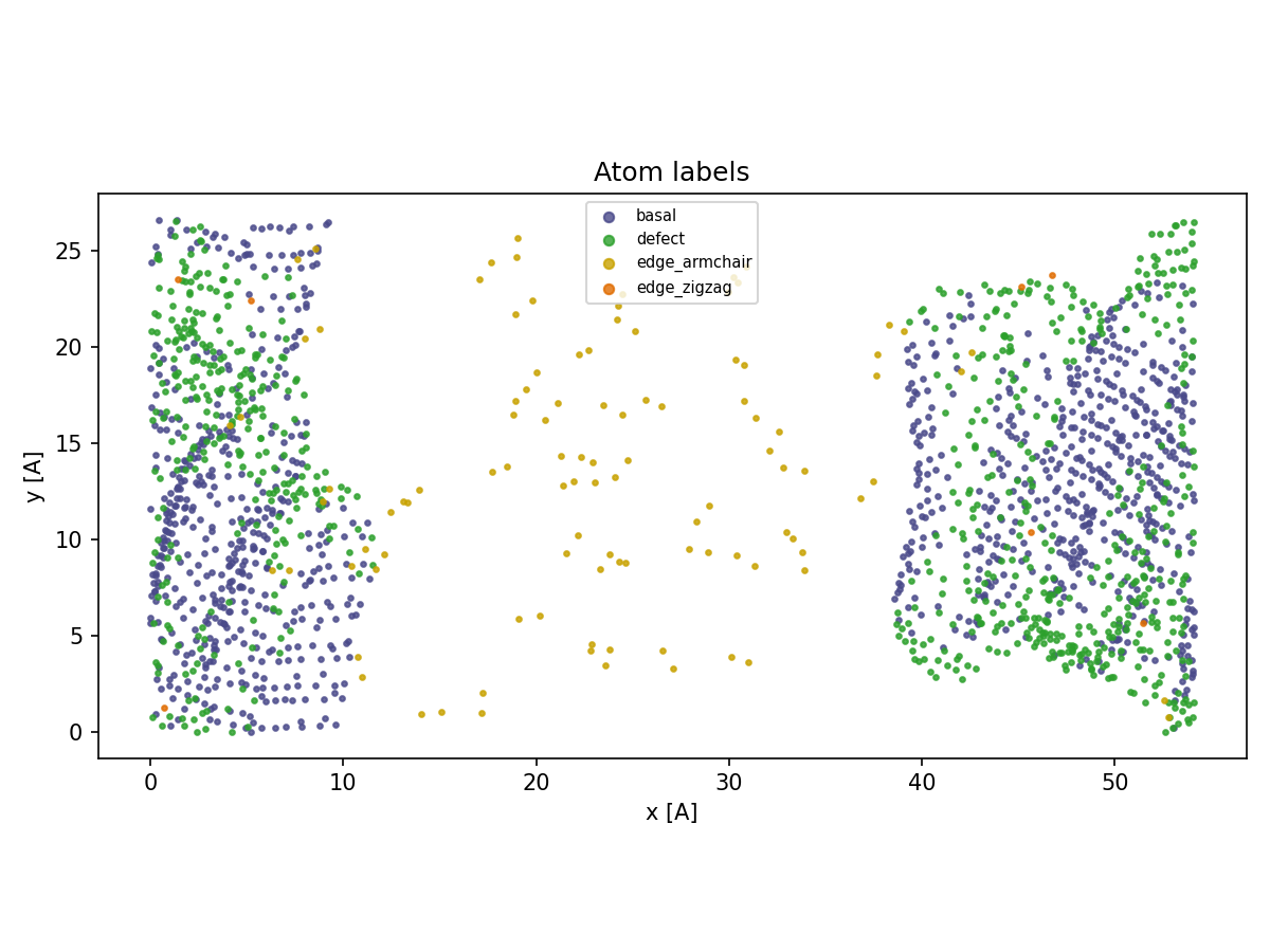 Spatial_map_of_site_labels