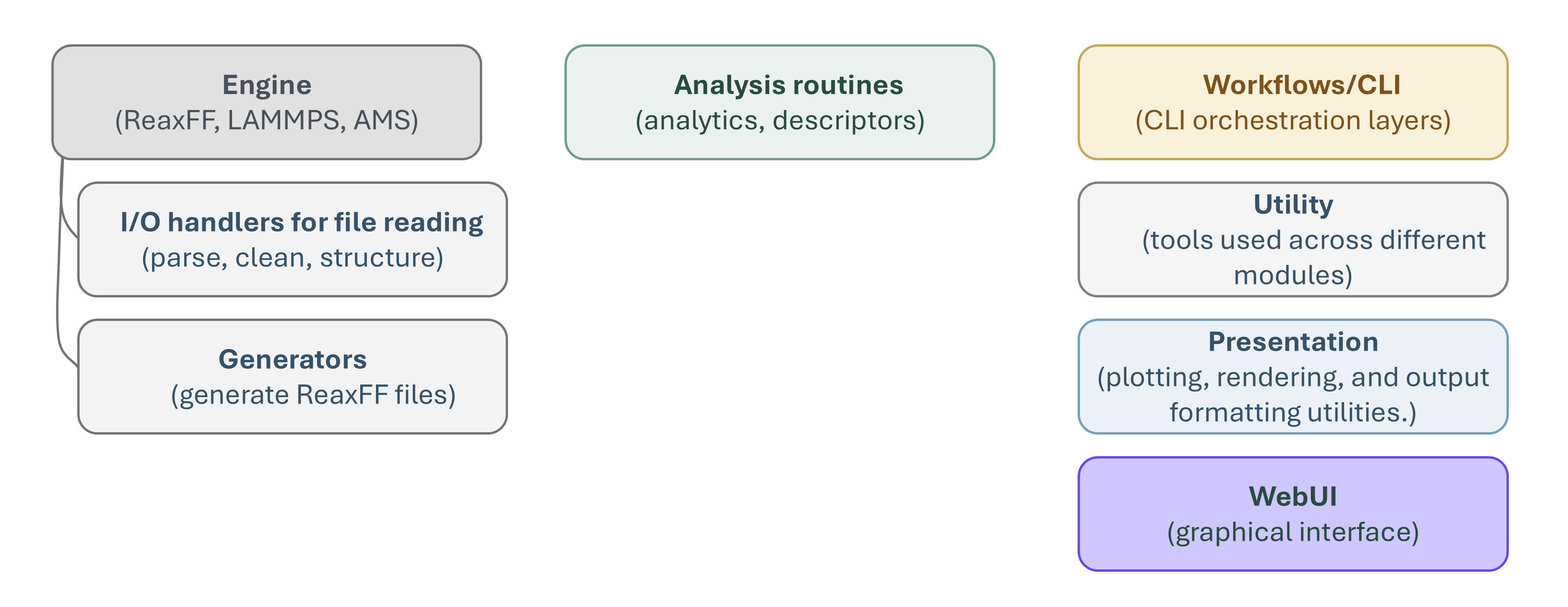 all_things_in_reaxkit_by_category