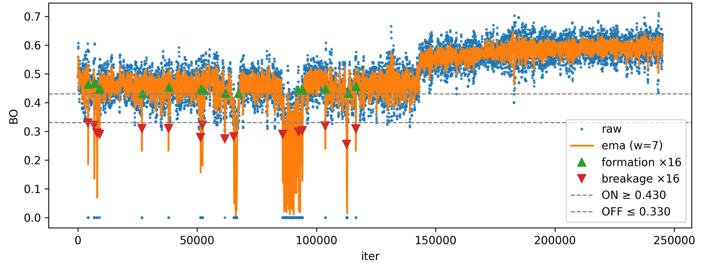 bond_events_with_smoothing_and_thresholds