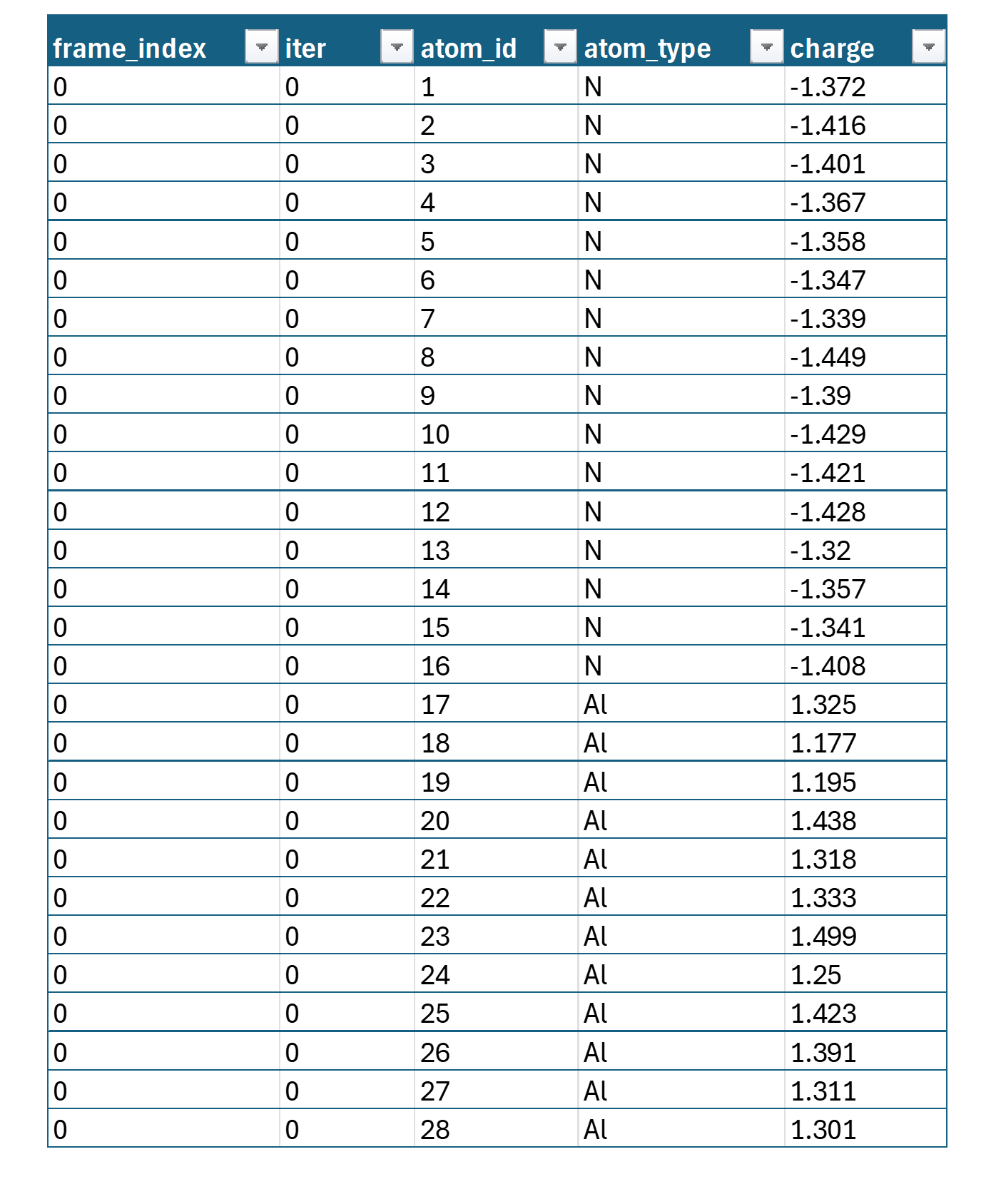 charge_table