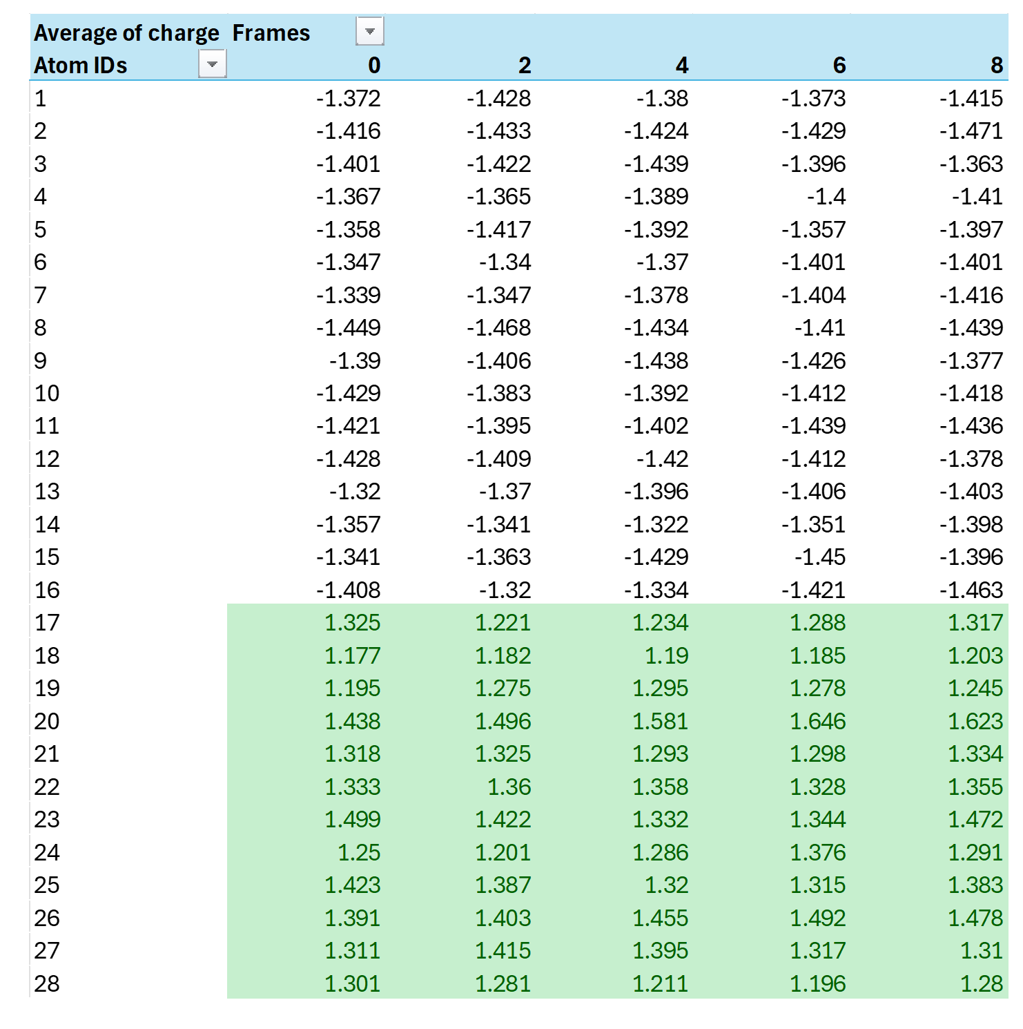 charges_table_pivoted_using_excel