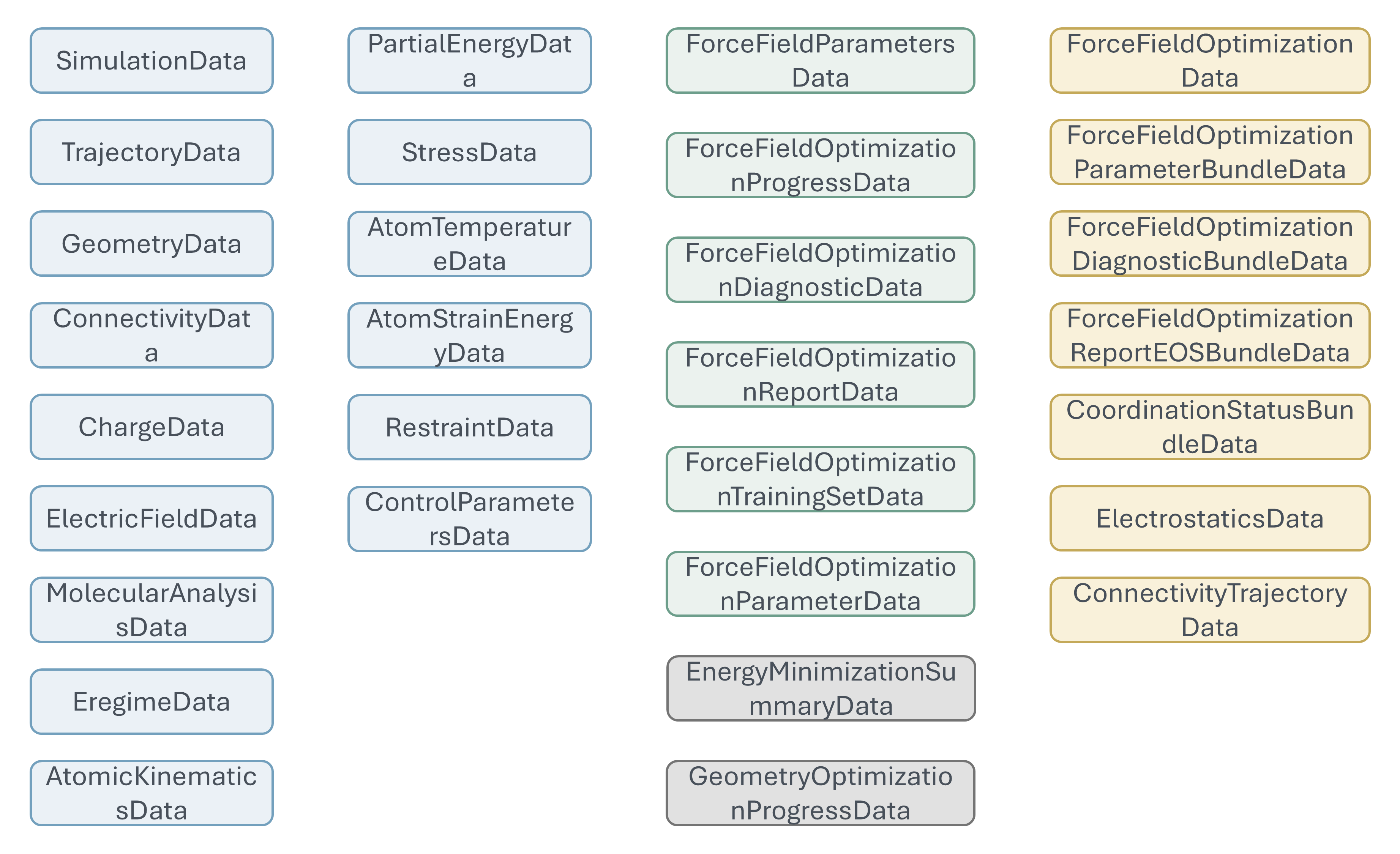 domain_dataclasses_in_reaxkit