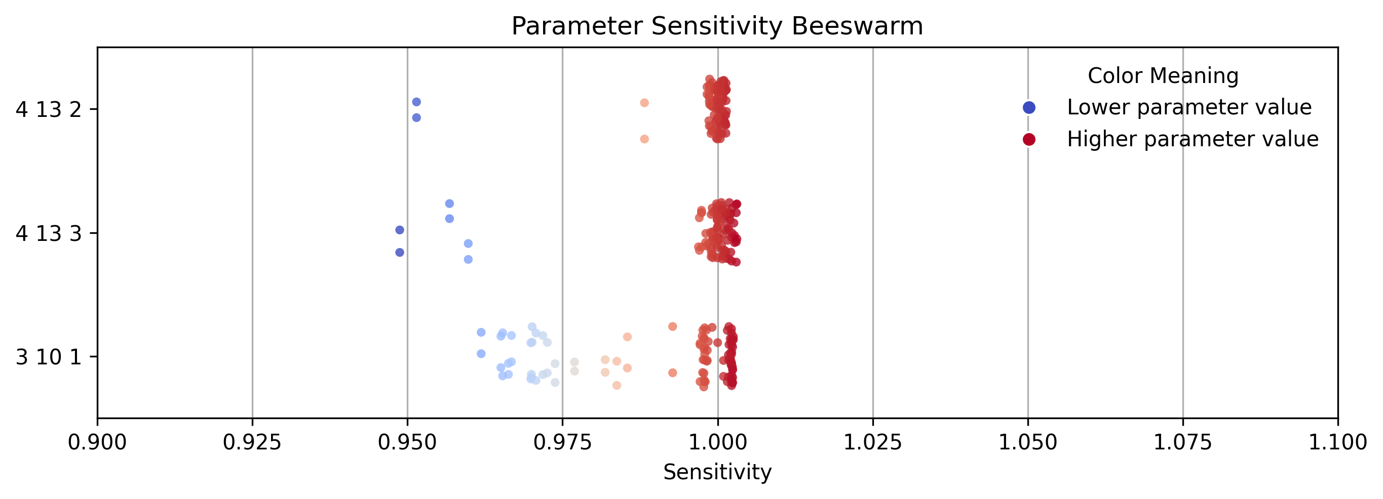 get_ffield_diagnostic_data_plot_beeswarm
