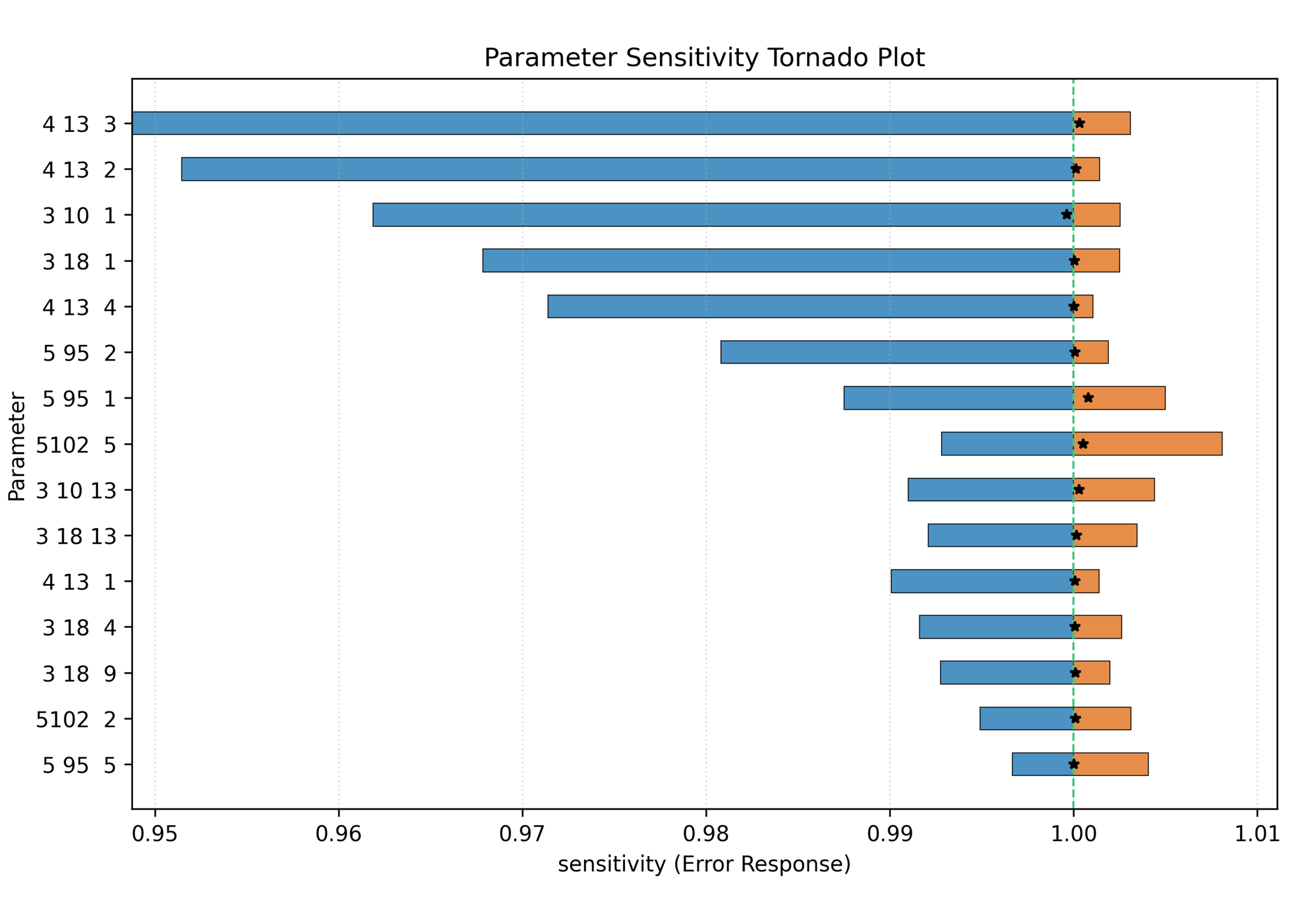 get_ffield_diagnostic_data_plot_tornado