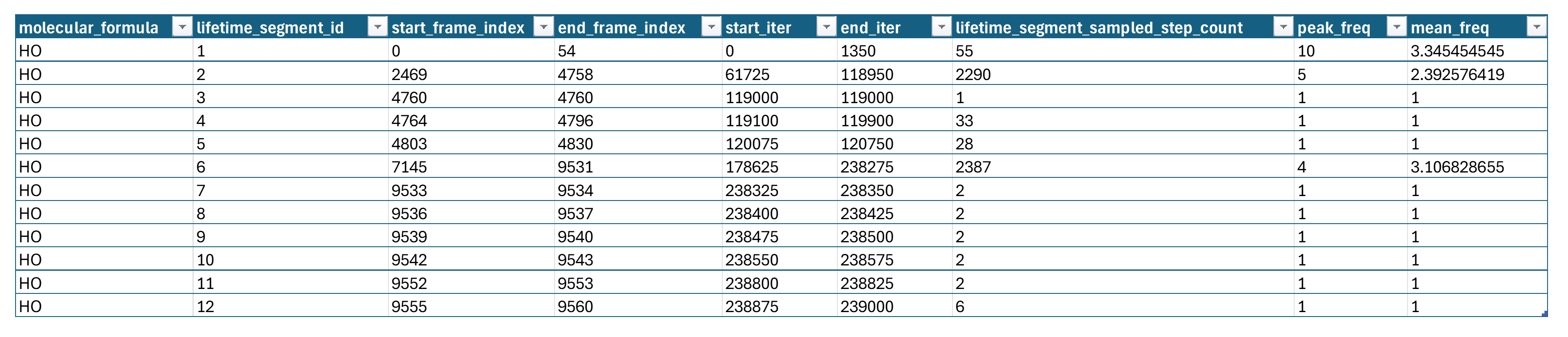 get_molecule_lifetime