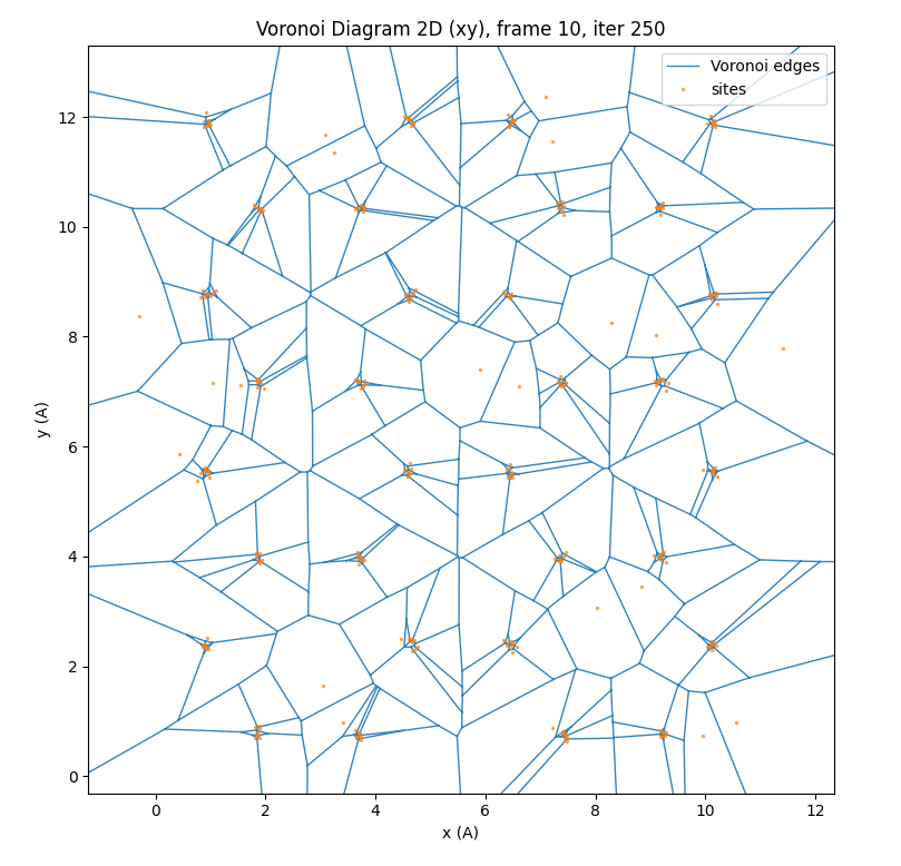 get_voronoi_diagram_2d