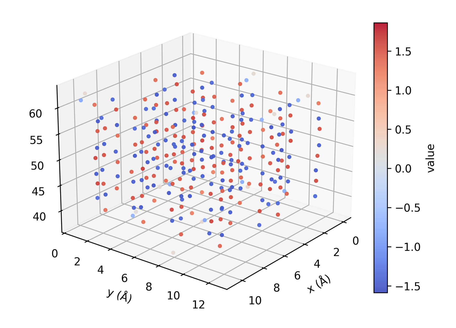 plot_atom_property_3d