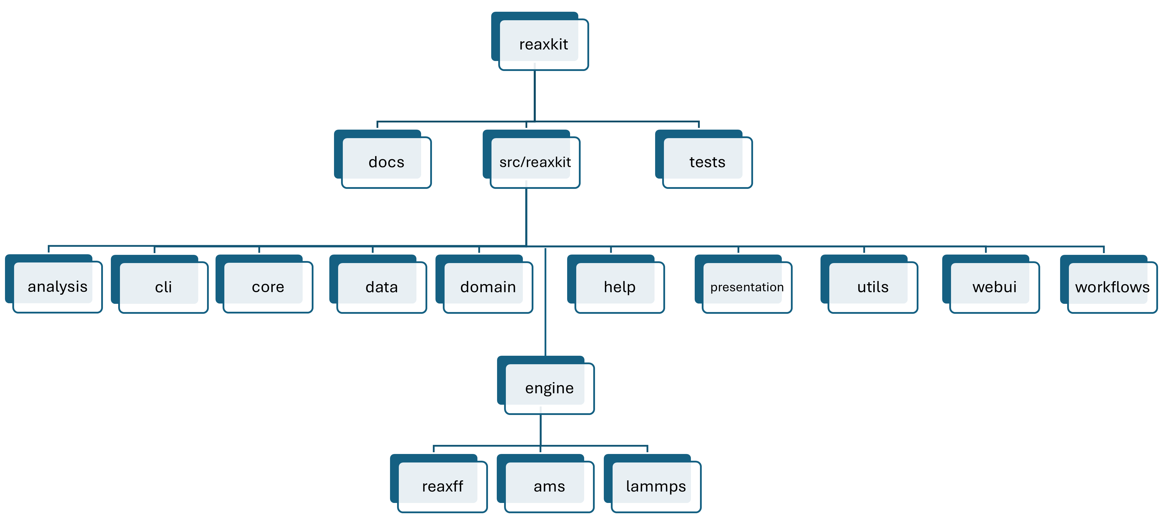 reaxkit_v200_folder_structure