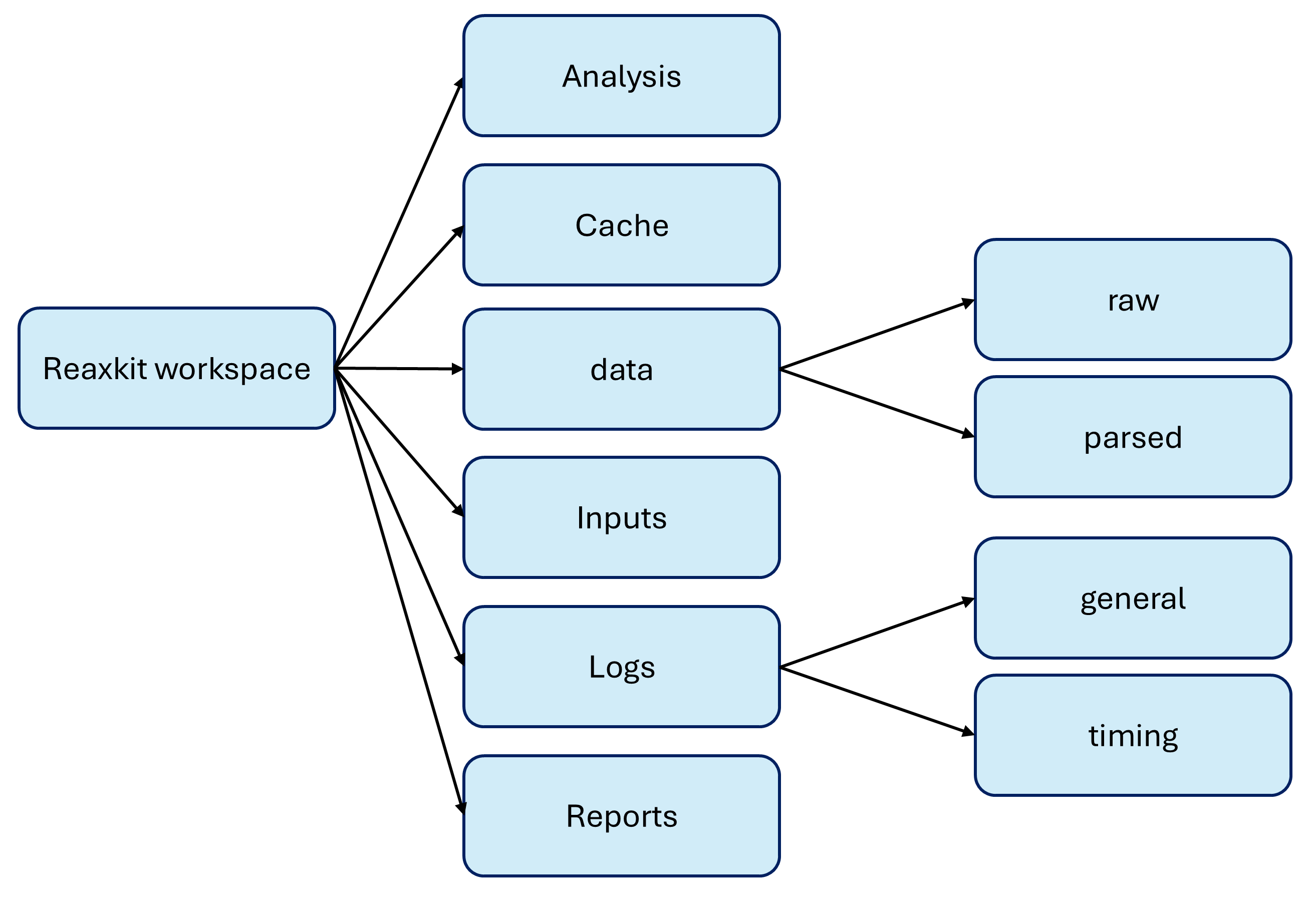 reaxkit_workspace_overall_folder_structure