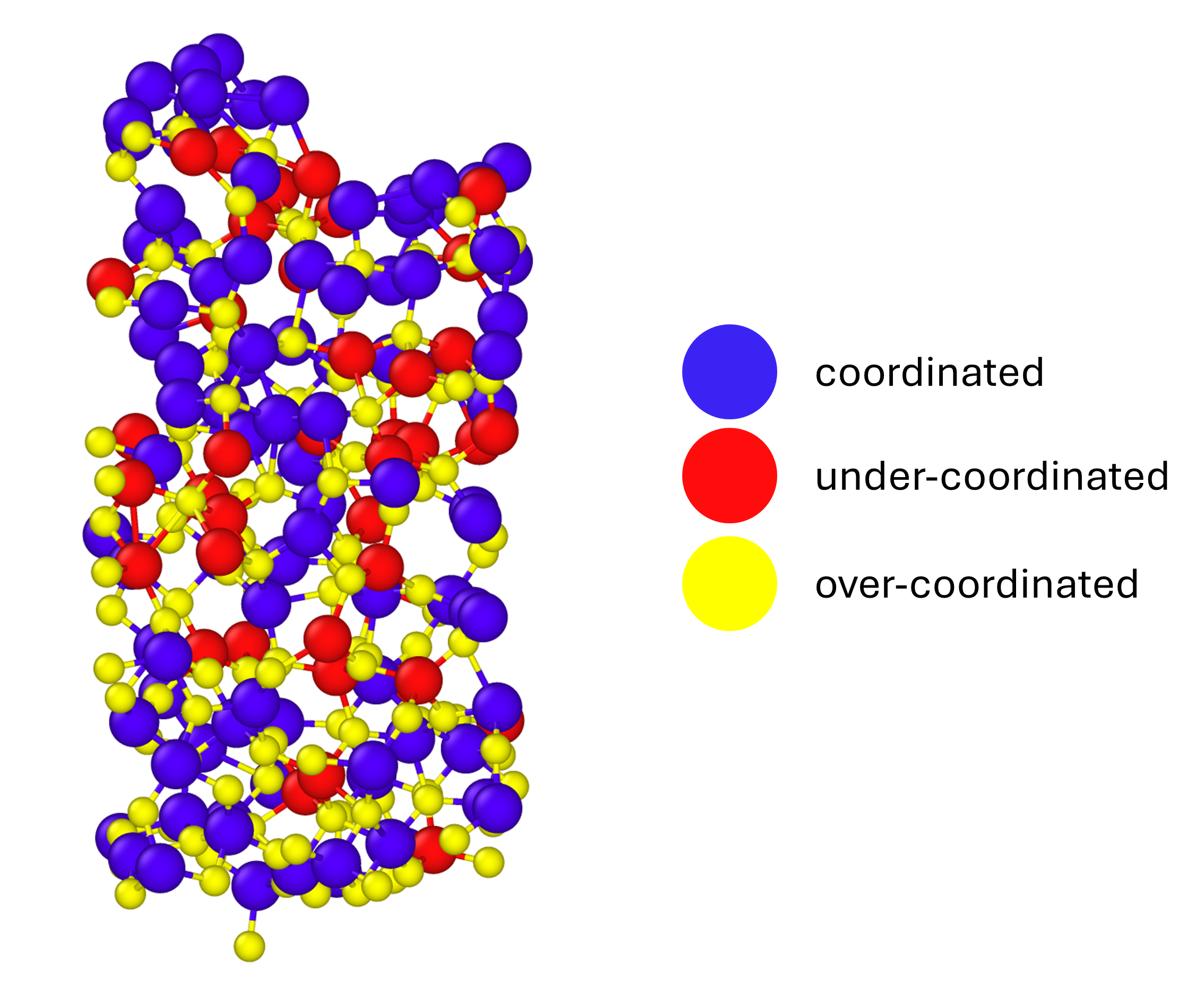 relabel_traj_using_coordination